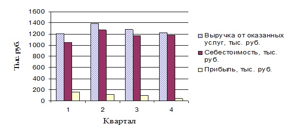 Курсовая работа по теме Наружная реклама, стационарные рекламные щиты